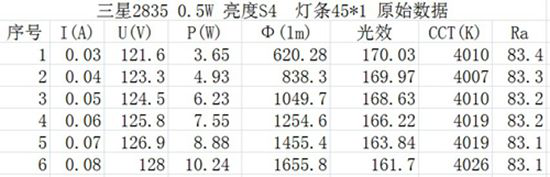 一款顆粒的測(cè)試數(shù)據(jù)