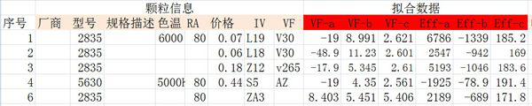 光源數(shù)據(jù)庫(kù)