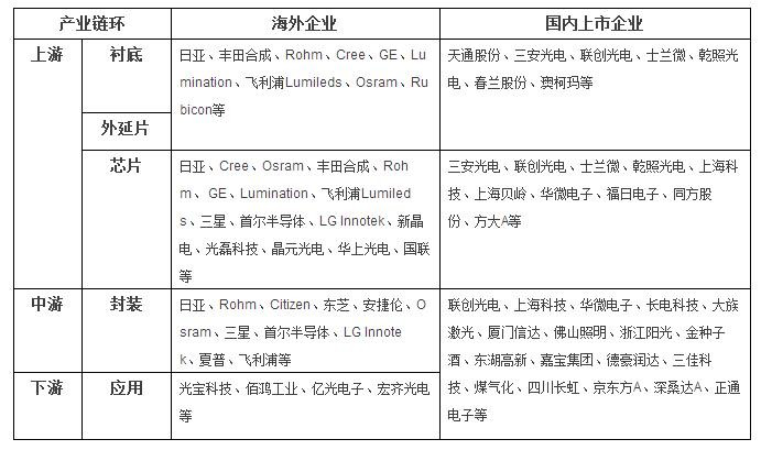 LED產(chǎn)業(yè)鏈競(jìng)爭(zhēng)新格局!鉆光科技順勢(shì)而為！