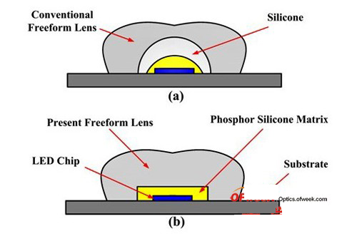 不可不知的LED封裝工藝知識